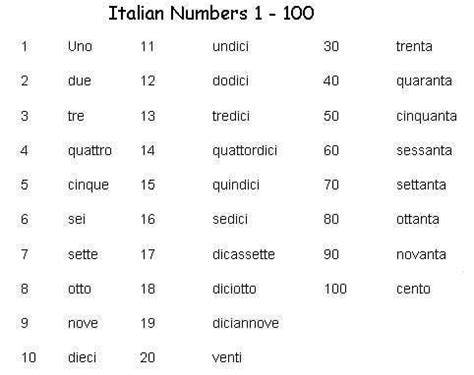 digits traduzione|Traduzione digits in Italiano .